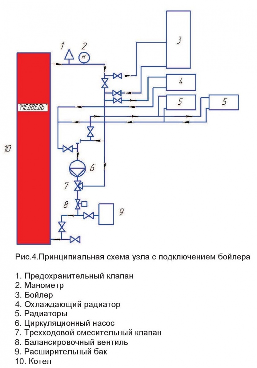 Обвязка твердотопливного котла длительного горения на дровах